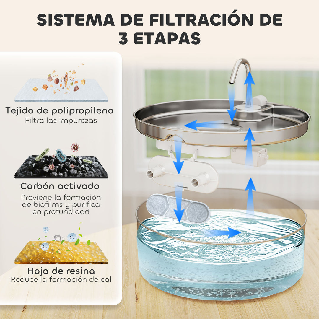 Système de filtration à 3 étapes avec tissu en polypropylène, charbon actif et feuille de résine.