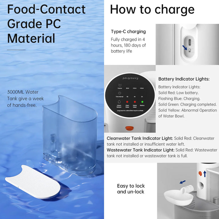 Réservoir d'eau de 3000ML en PC alimentaire, charge Type-C, indicateurs de batterie, facile à verrouiller.