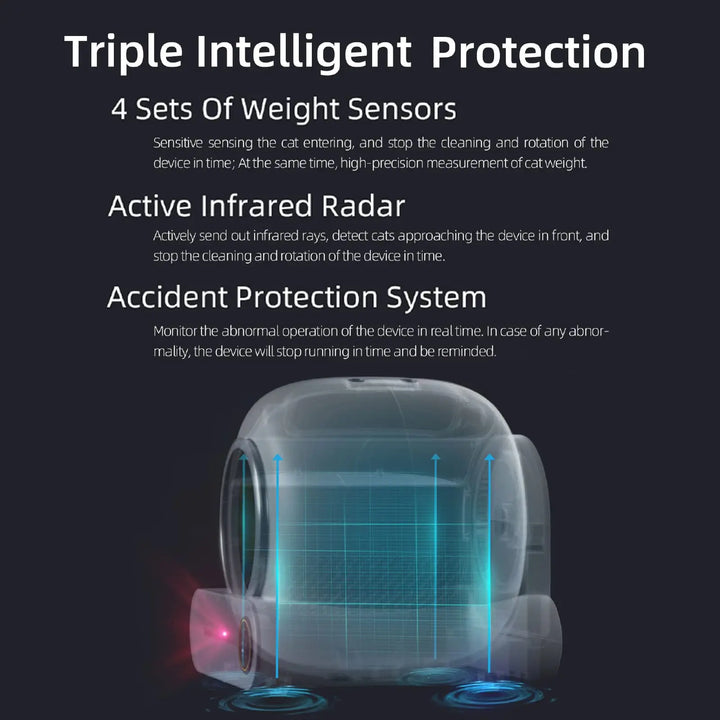 Bac à litière automatique connecté – Modèle "SmartClean Capsule Pro"