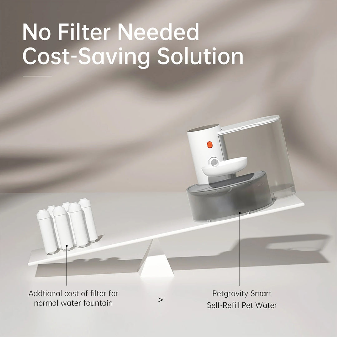 Fontaine à eau pour animaux Petgravity, sans filtre, design moderne, couleur blanche, solution économique.