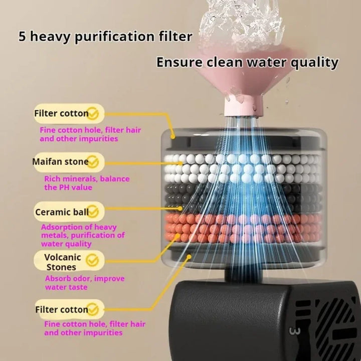 Filtre de purification 5 niveaux, en matériaux naturels, améliore la qualité de l'eau, élimine impuretés.