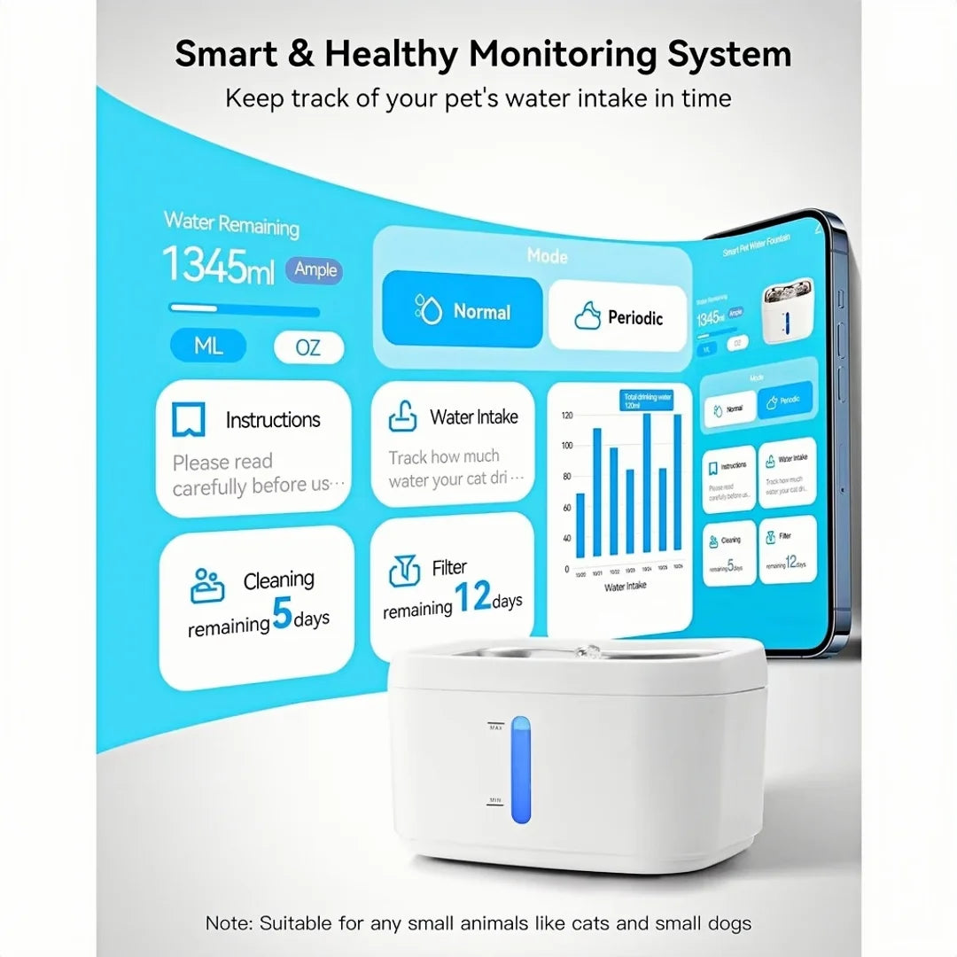 Distributeur d'eau intelligent pour animaux, blanc, suivi de l'hydratation, filtre et nettoyage faciles.