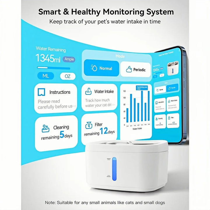 Distributeur d'eau intelligent pour animaux, blanc, suivi de l'hydratation, filtre et nettoyage faciles.