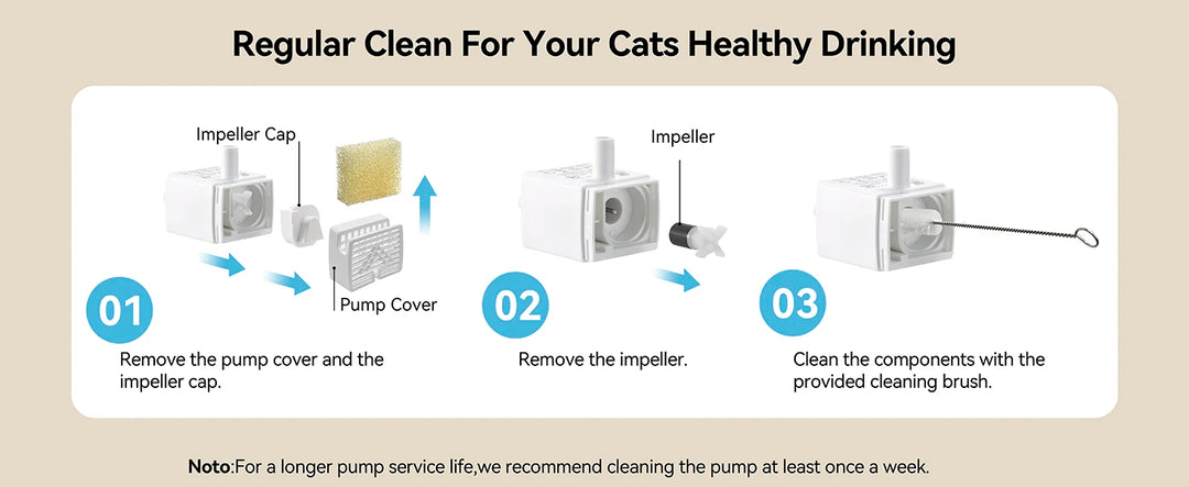 Instructions pour le nettoyage d'une fontaine à eau pour chats, incluant cap, impeller et brosse de nettoyage.