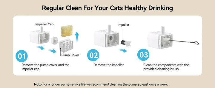 Instructions pour le nettoyage d'une fontaine à eau pour chats, incluant cap, impeller et brosse de nettoyage.