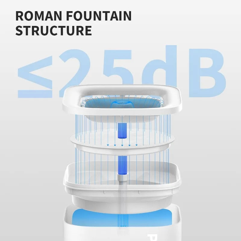 Fontaine romaine silencieuse (<25dB), structure en plastique blanche, design moderne, triple filtration.