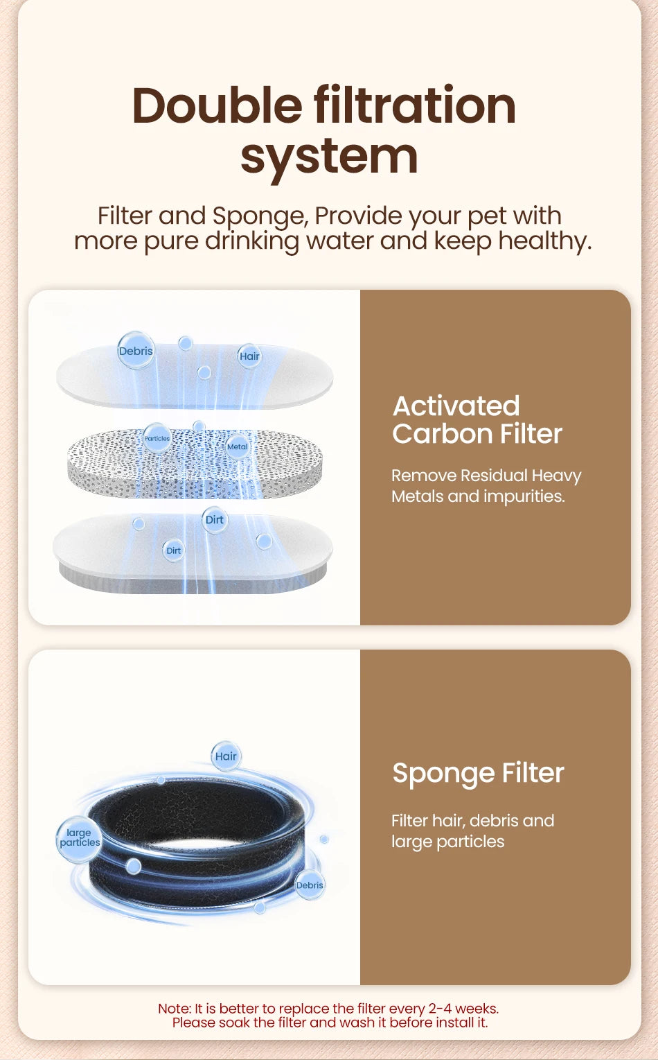 Système de double filtration pour animaux, filtre à charbon actif et éponge, eau potable pure et saine.