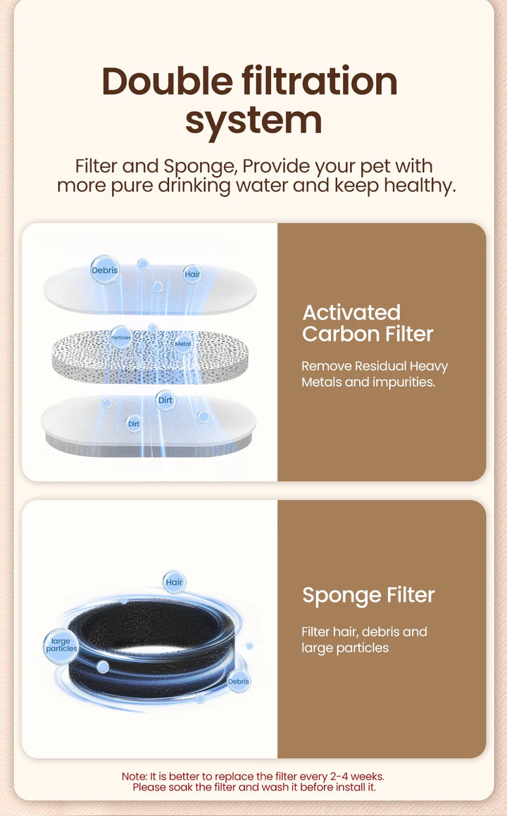 Système de double filtration pour animaux, filtre à charbon actif et éponge, eau potable pure et saine.
