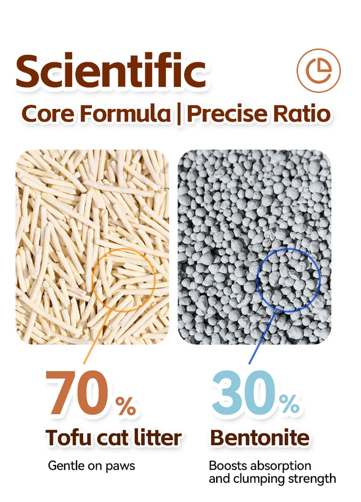 Litière végétale tofu biodégradable sans poussière – Modèle "TofuPure"