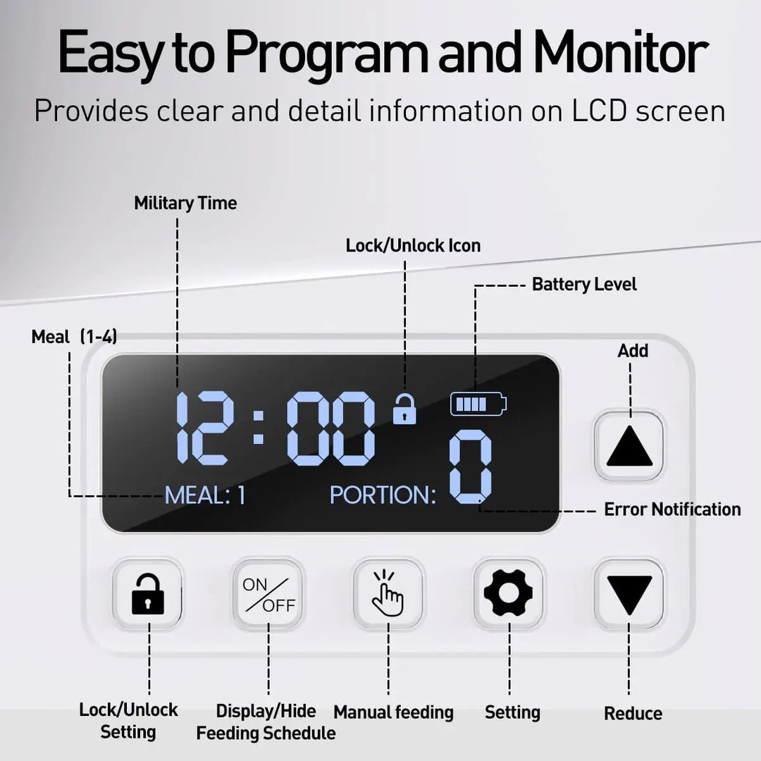 Programmateur de repas LCD blanc, montre l'heure, niveaux de batterie et options de portion.