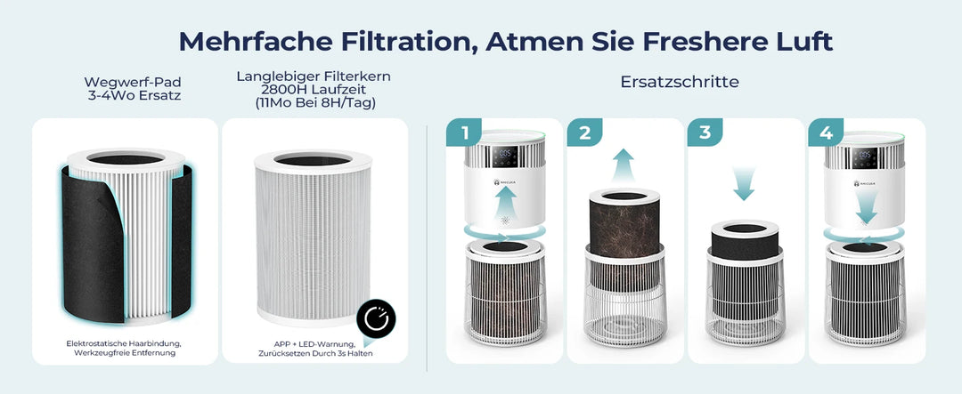 Purificateur d’air spécial animaux haute performance – Modèle "AirCare P2"