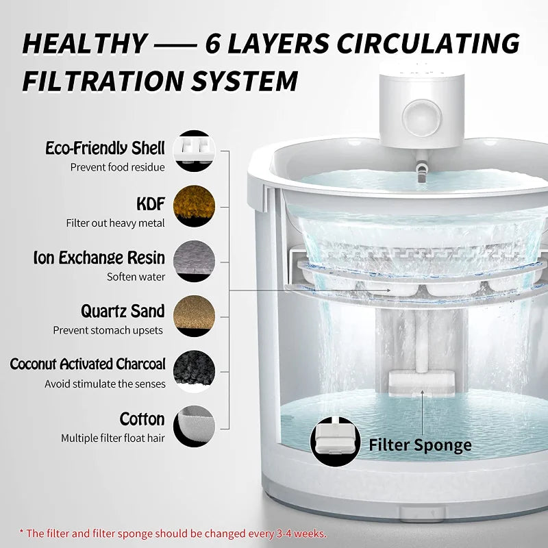 Système de filtration circulant 6 couches, écologiques, filtre avec charbon activé et résine ionique.