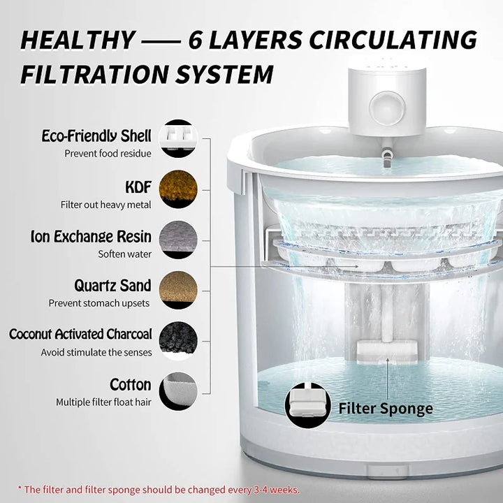 Système de filtration circulant 6 couches, écologiques, filtre avec charbon activé et résine ionique.