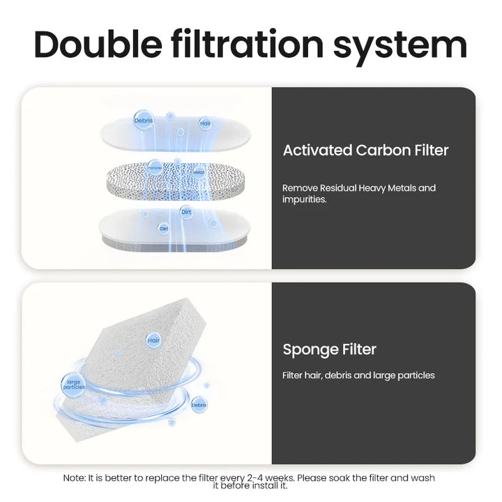 Système de filtration double avec filtre à charbon actif et filtre en éponge, élimine les impuretés et les débris.