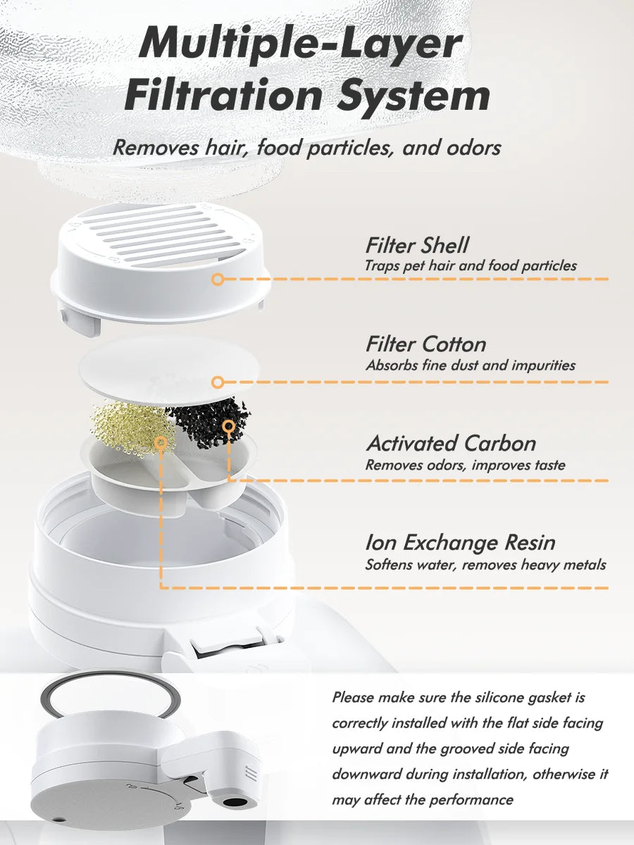 Système de filtration à plusieurs couches, élimine poils, impuretés et odeurs, couleur blanche.