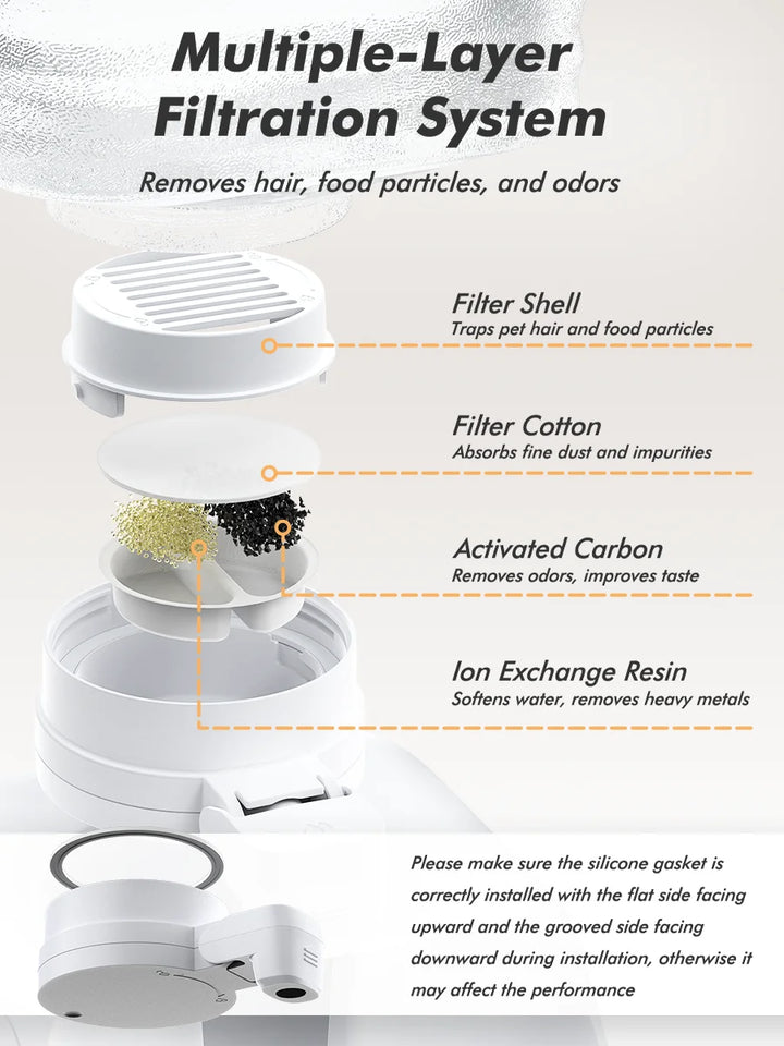 Système de filtration à plusieurs couches, élimine poils, impuretés et odeurs, couleur blanche.