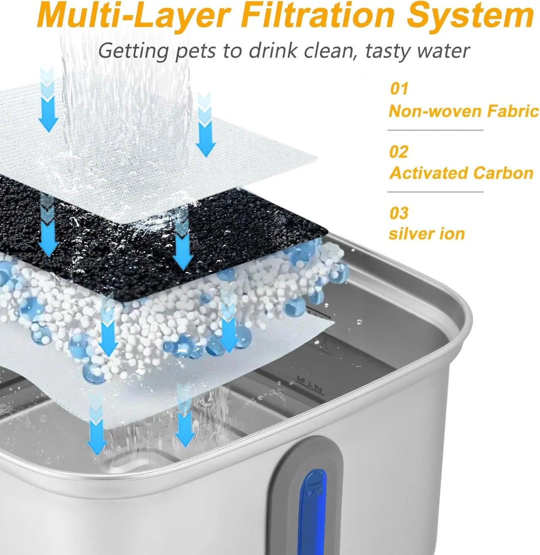 Système de filtration à plusieurs couches pour animaux, tissu non-tissé, charbon actif, ions argent.