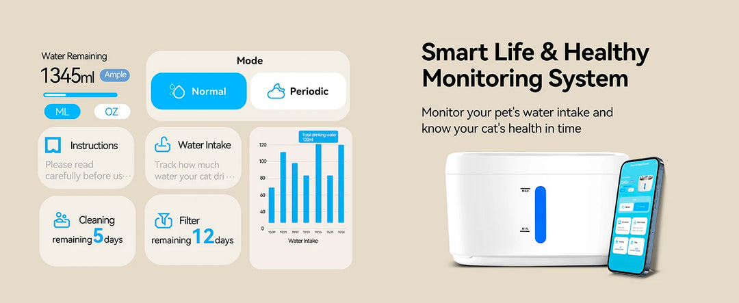 Système de surveillance de la santé et de l'hydratation pour animaux, blanc, suivi de l'eau et de la santé.