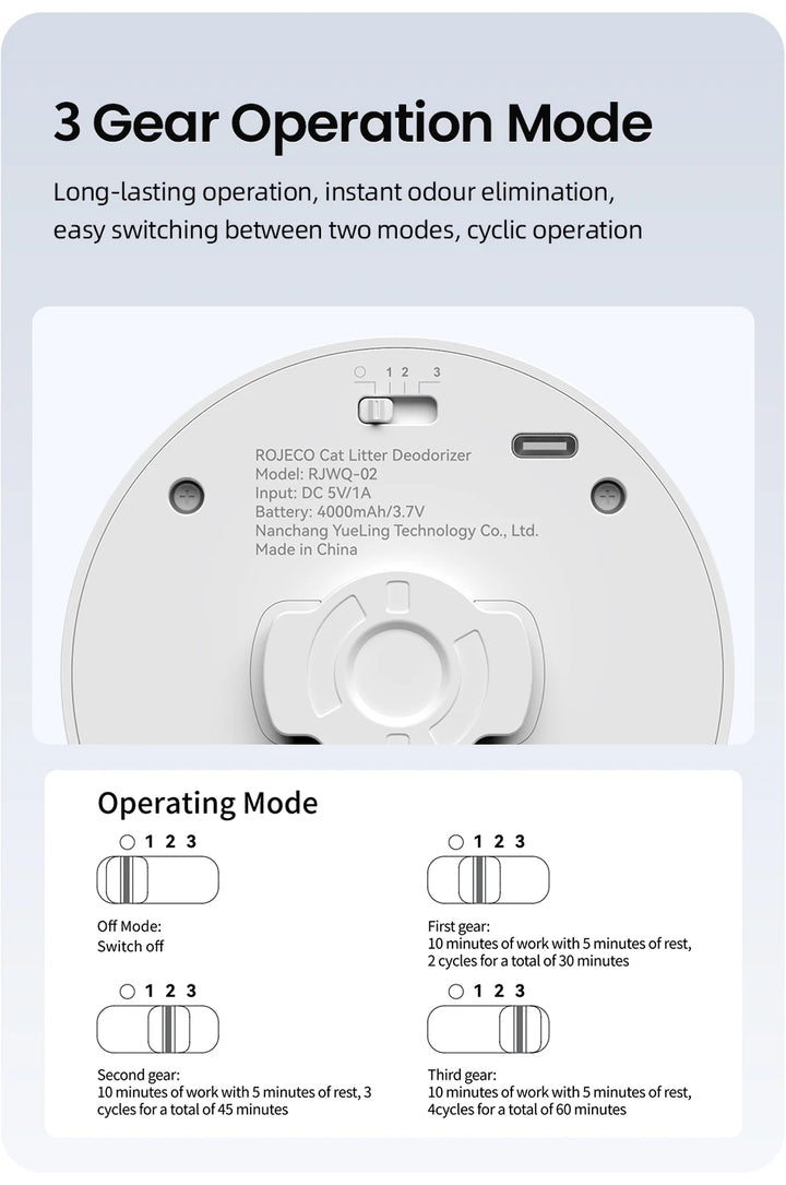 Purificateur d’odeurs intelligent pour litière – Modèle "AirClean Pro"