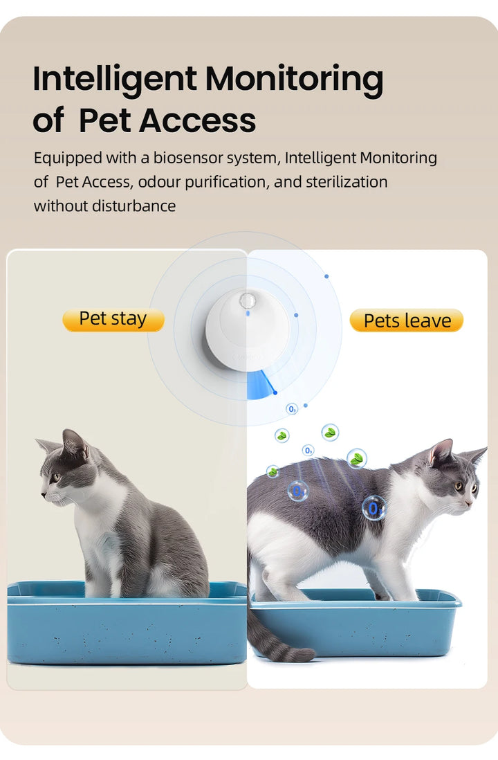 Purificateur d’odeurs intelligent pour litière – Modèle "AirClean Pro"