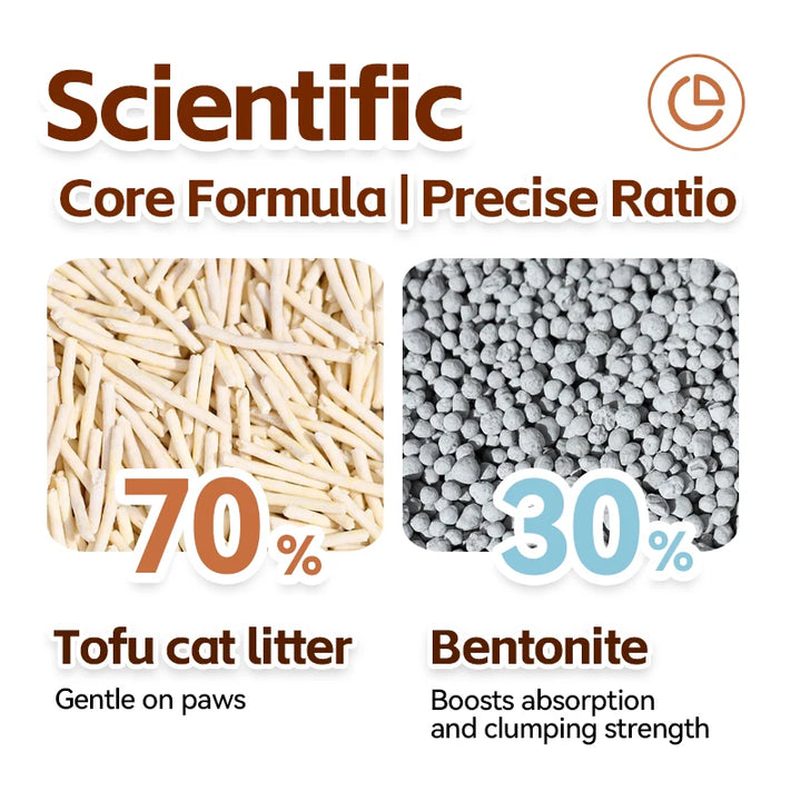 Litière végétale tofu biodégradable sans poussière – Modèle "TofuPure"