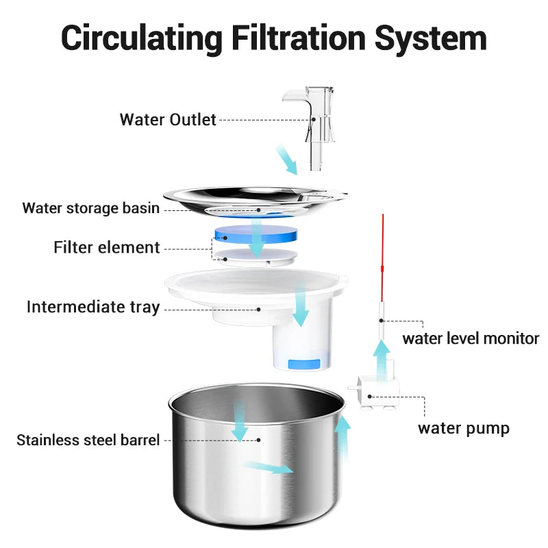 fontaine à eau pour chat