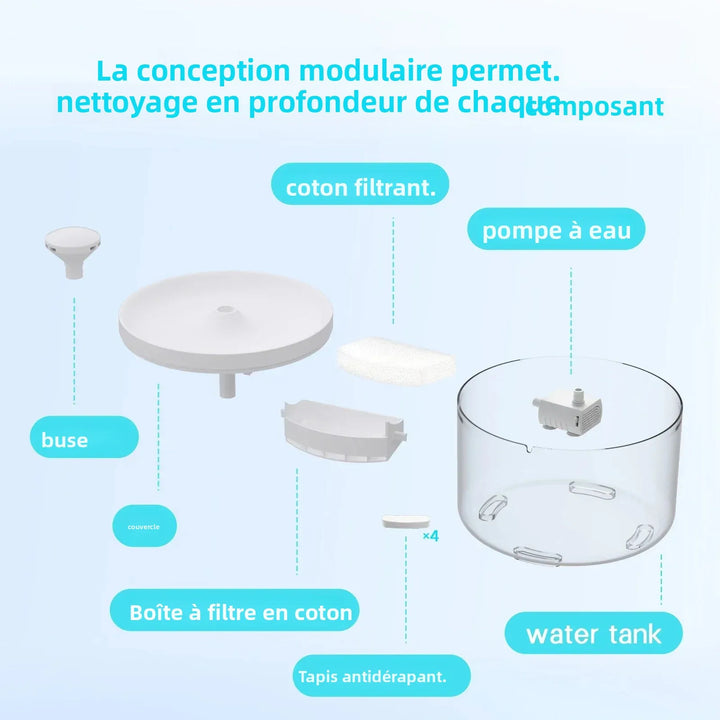 Composants d'un nettoyeur avec pompe à eau, boîte à filtre en coton, et tapis antidérapant.
